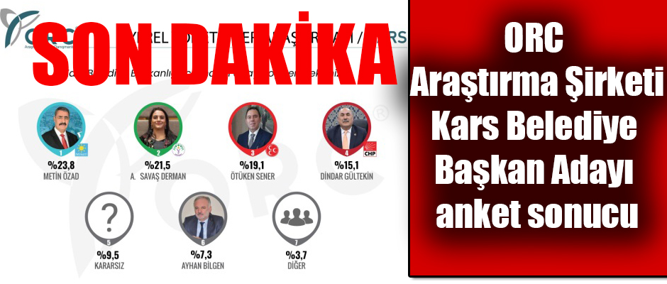 ORC Araştırma Şirketi Kars Belediye Başkan Adayı Anket Sonucunu Açıkladı