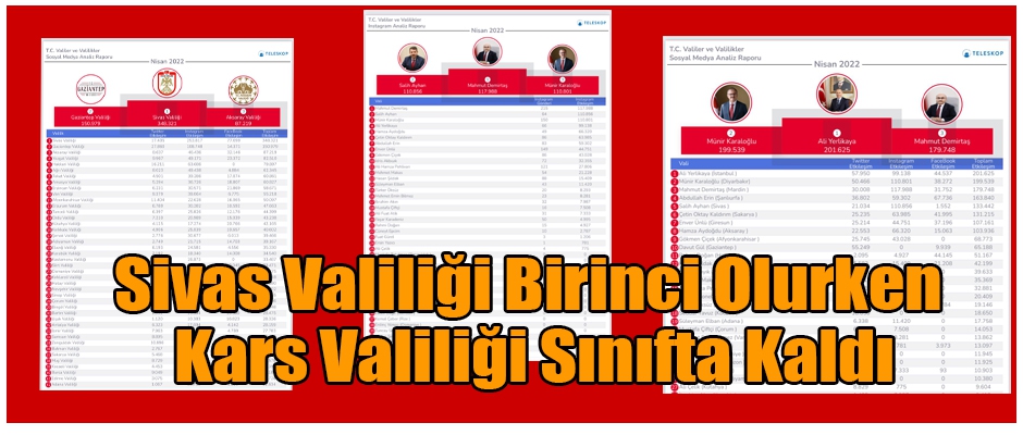 Sivas Valiliği Birinci Sırada Yer Aldı, Kars Valiliği İse Sınıfta Kaldı